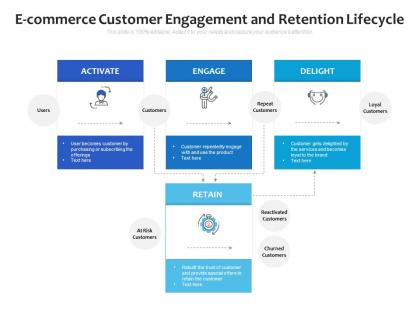 E commerce customer engagement and retention lifecycle