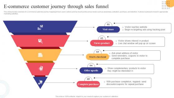 E Commerce Customer Journey Through Sales Funnel Strategies To Convert Traditional Business Strategy SS V