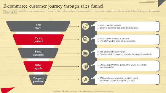 E Commerce Customer Journey Through Sales Strategic Guide To Move Brick And Mortar Strategy SS V