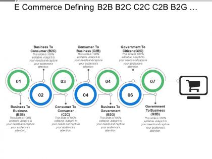 E commerce defining b2b b2c c2c c2b b2g g2c g2b