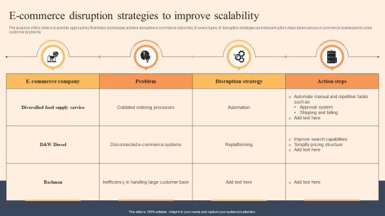 E Commerce Disruption Strategies To Improve Scalability