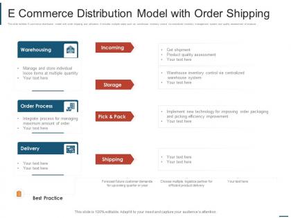 E commerce distribution model with order shipping
