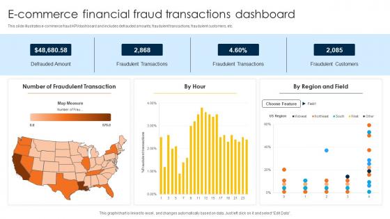E Commerce Financial Fraud Transactions Dashboard