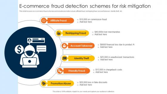 E Commerce Fraud Detection Schemes For Risk Mitigation