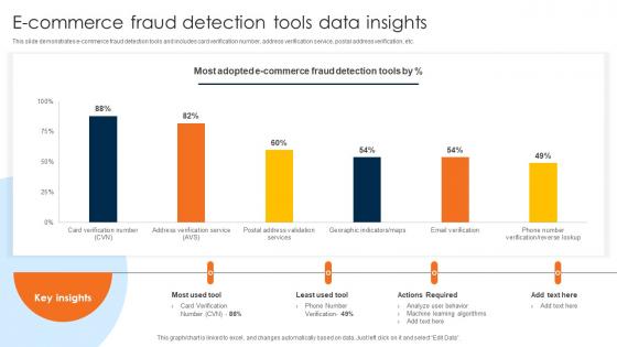 E Commerce Fraud Detection Tools Data Insights