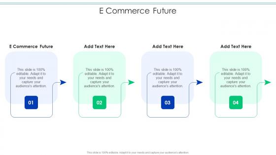 E Commerce Future In Powerpoint And Google Slides Cpb
