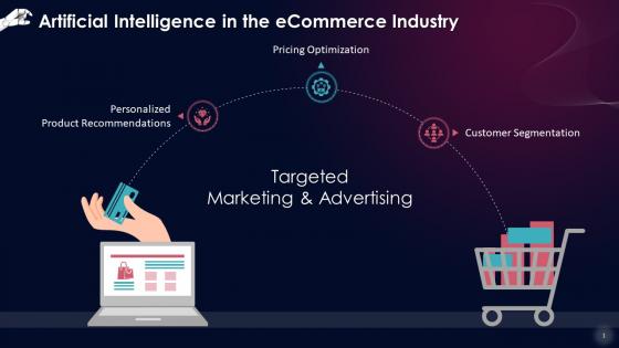 E Commerce In Age Of AI Training Ppt