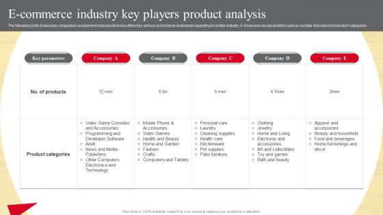 E Commerce Industry Key Players Product Strategic Guide To Move Brick And Mortar Strategy SS V