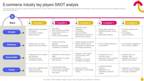 E Commerce Industry Key Players SWOT Analysis Key Considerations To Move Business Strategy SS V