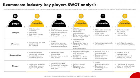 E Commerce Industry Key Players Swot Analysis Strategies For Building Strategy SS V