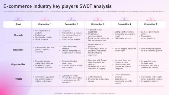 E Commerce Industry Key Players Swot Analysis Strategy To Setup An E Commerce Strategy SS