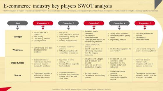 E Commerce Industry Key Players Swot Strategic Guide To Move Brick And Mortar Strategy SS V