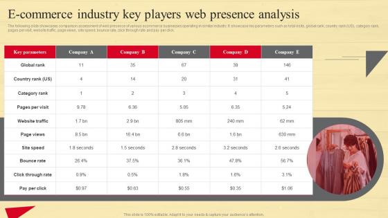 E Commerce Industry Key Players Web Strategic Guide To Move Brick And Mortar Strategy SS V