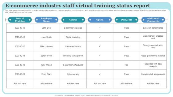 E Commerce Industry Staff Virtual Training Status Report