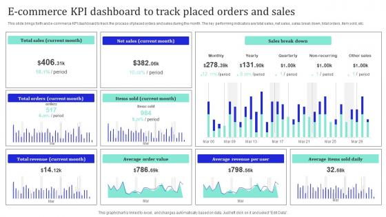 E Commerce KPI Dashboard To Track Placed Orders And Sales