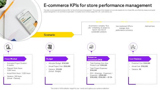 E Commerce KPIs For Store Performance Management