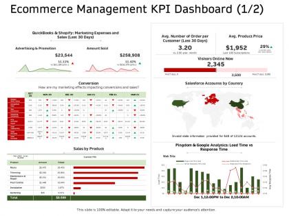 E commerce management kpi dashboard product ppt formats