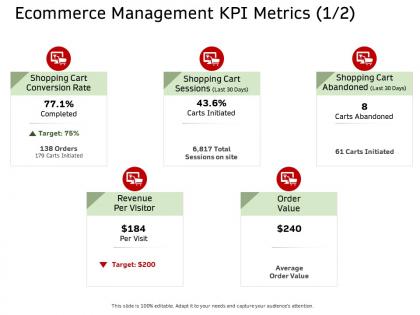 E commerce management kpi metrics order ppt formats