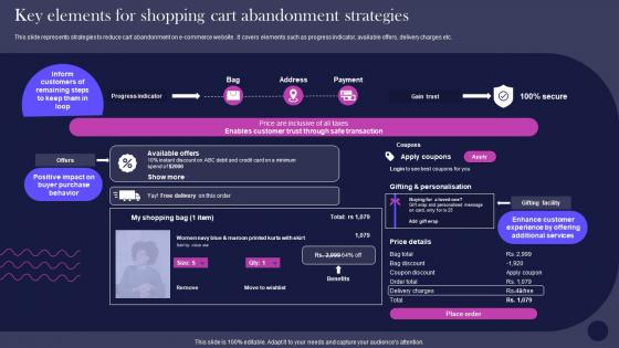 E Commerce Management Promotion Strategies Key Elements For Shopping Cart Abandonment