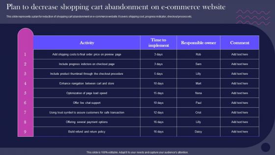 E Commerce Management Promotion Strategies Plan Decrease Shopping Cart Abandonment