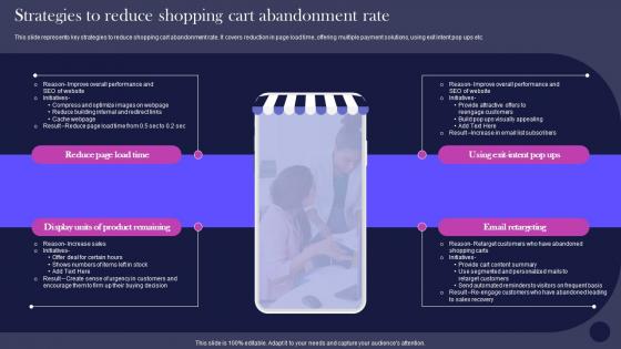 E Commerce Management Promotion Strategies To Reduce Shopping Cart Abandonment Rate