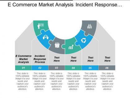 E commerce market analysis incident response process digital expedition cpb