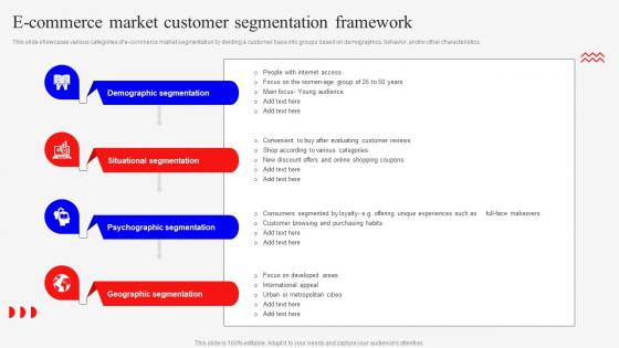 E Commerce Market Customer Marketing Mix Strategies For Product MKT SS V