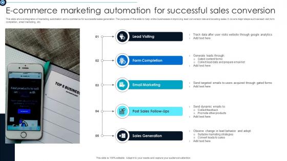 E Commerce Marketing Automation For Successful Sales Conversion