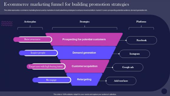 E Commerce Marketing Funnel For Building Promotion Strategies