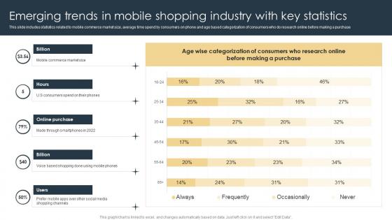 E Commerce Marketing Strategies Emerging Trends In Mobile Shopping Industry With Key Statistics
