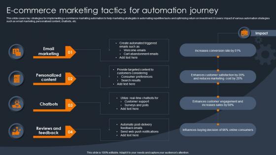 E Commerce Marketing Tactics For Automation Journey