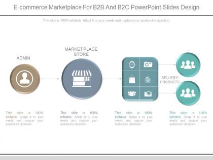 E commerce marketplace for b2b and b2c powerpoint slides design