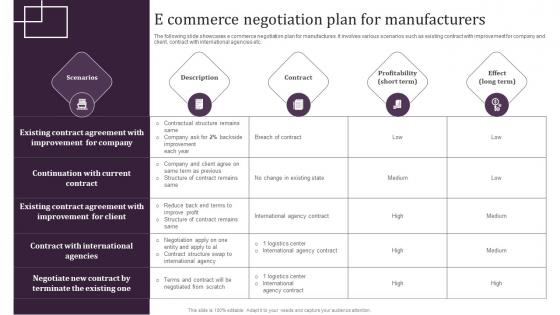 E Commerce Negotiation Plan For Manufacturers