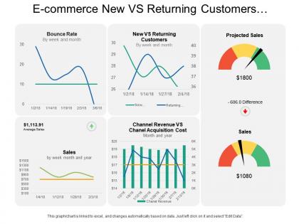 E commerce new vs returning customers dashboard