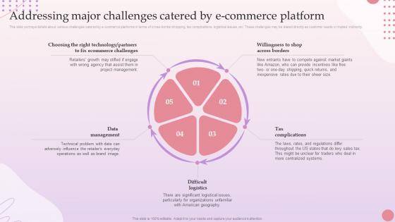 E Commerce Platform Start Up Addressing Major Challenges Catered By E Commerce Platform BP SS