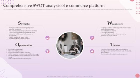 E Commerce Platform Start Up Comprehensive SWOT Analysis Of E Commerce Platform BP SS