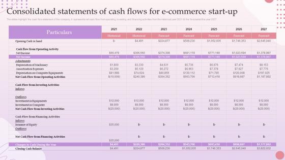 E Commerce Platform Start Up Consolidated Statements Of Cash Flows For E Commerce Start Up BP SS