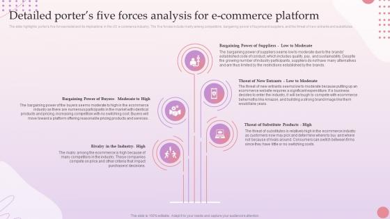 E Commerce Platform Start Up Detailed Porters Five Forces Analysis For E Commerce Platform BP SS