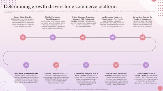E Commerce Platform Start Up Determining Growth Drivers For E Commerce Platform BP SS