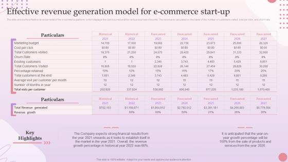 E Commerce Platform Start Up Effective Revenue Generation Model For E Commerce Start Up BP SS