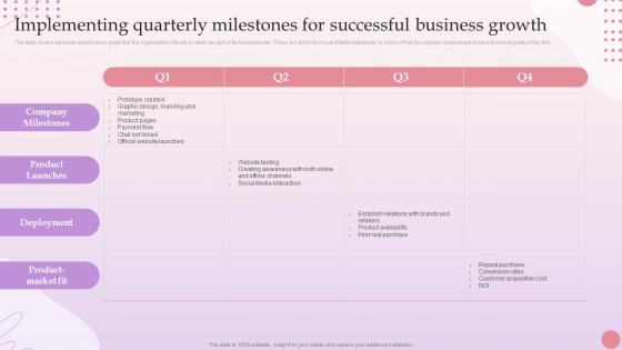 E Commerce Platform Start Up Implementing Quarterly Milestones For Successful Business Growth BP SS