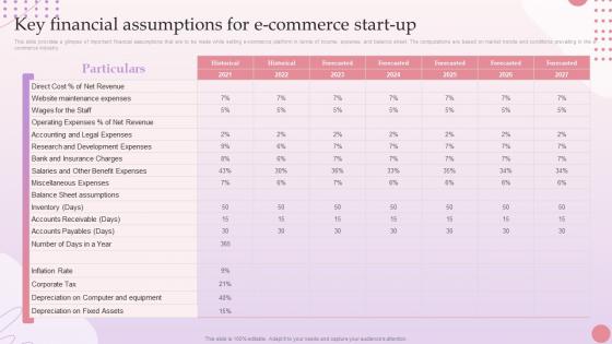 E Commerce Platform Start Up Key Financial Assumptions For E Commerce Start Up BP SS