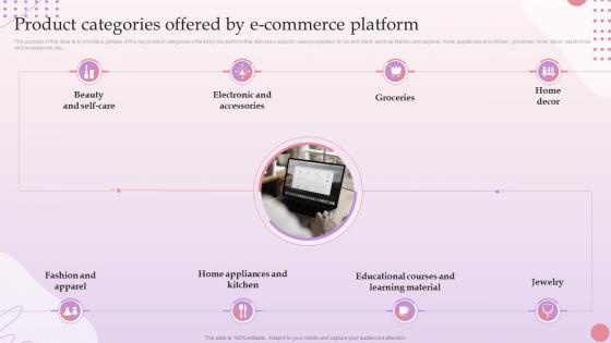 E Commerce Platform Start Up Product Categories Offered By E Commerce Platform BP SS