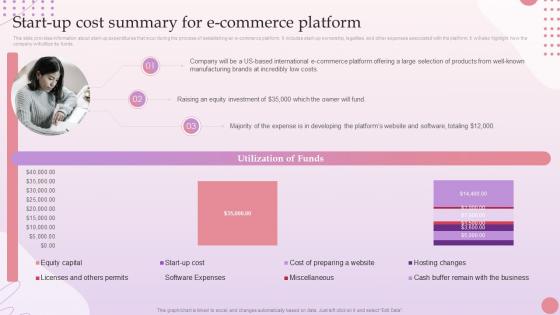 E Commerce Platform Start Up Start Up Cost Summary For E Commerce Platform BP SS