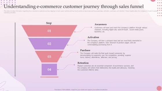 E Commerce Platform Start Up Understanding E Commerce Customer Journey Through Sales BP SS