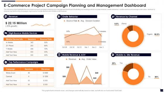 E Commerce Project Campaign Planning And Management Dashboard
