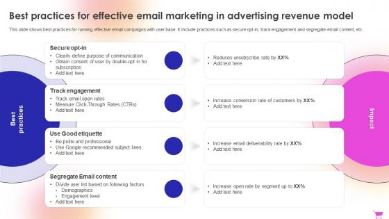 E Commerce Revenue Model Best Practices For Effective Email Marketing In Advertising Revenue Model