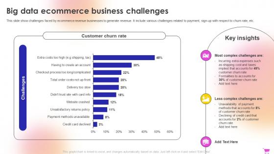 E Commerce Revenue Model Big Data Ecommerce Business Challenges