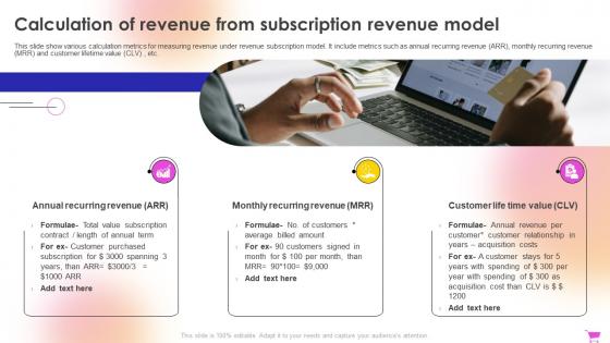 E Commerce Revenue Model Calculation Of Revenue From Subscription Revenue Model