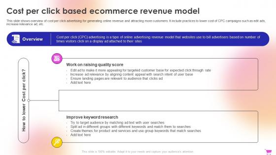 E Commerce Revenue Model Cost Per Click Based Ecommerce Revenue Model